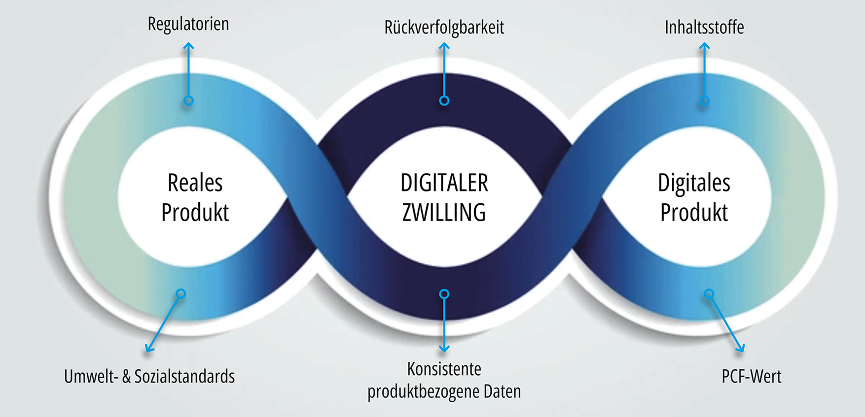digital_twin-cct-erklaerung_schaubild